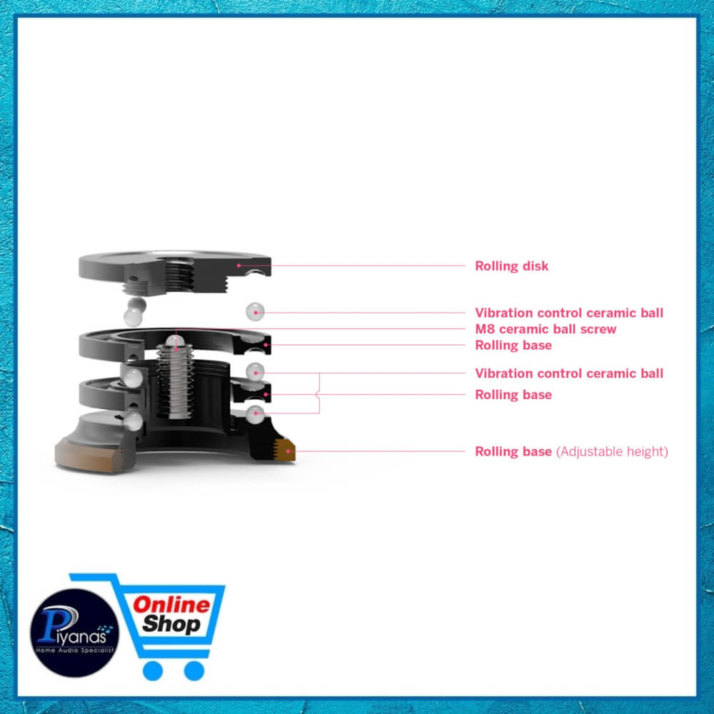 ฐานรองเครื่องเสียง HIFISTAY : SOFT JELLY (50 MM) (BLACK/BROWN) SET OF 4